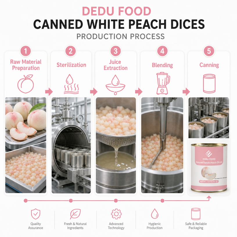 Dayou International Brand Source Factory 567g Canned White Peach Dices For Bubble Tea