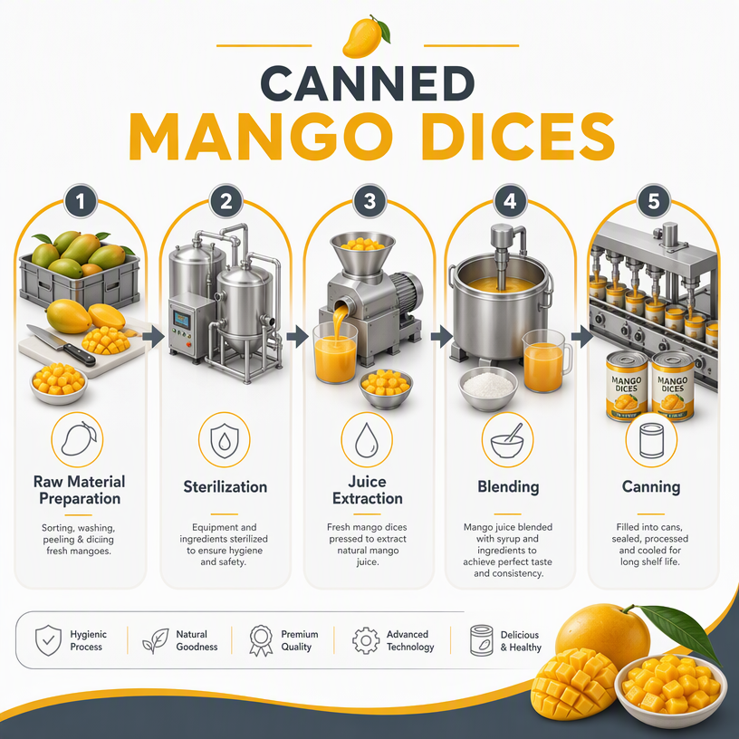 Dayou International Brand Source Factory 570g Canned Mango Dices For Bubble Tea