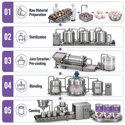 Dayou International Brand Source Factory 900g Canned Diced Taro For Bubble Tea