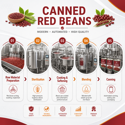 Dayou International Brand Source Factory 950g Canned Red Beans For Bubble Tea
