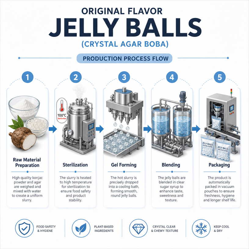 Dayou International Brand Source Factory 1000g Original Jelly Ball For Bubble Tea