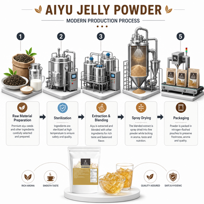 Dayou International Brand Source Factory 1000g Aiyu Jelly Flavored Powder For Bubble Tea