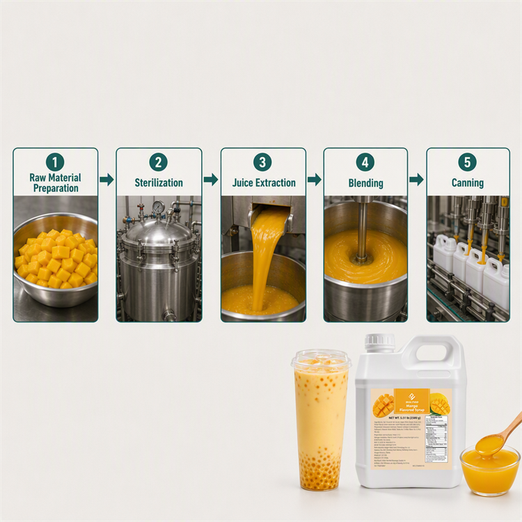 Dayou International Brand Source Factory 2.5 kg Mango Fruit Flavored Syrup For Bubble Tea