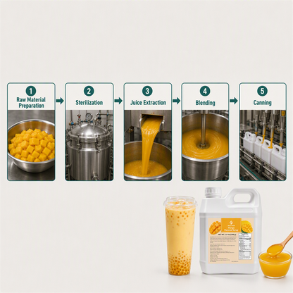 Dayou International Brand Source Factory 2.5 kg Mango Fruit Flavored Syrup For Bubble Tea