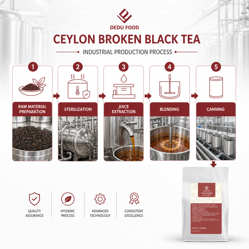 Dayou International Brand Source Factory 500g Ceylon Broken Black Tea