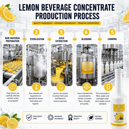 Dayou International Source Factory 1.2 kg Lemon Beverage Concentrate Juice For Bubble Tea